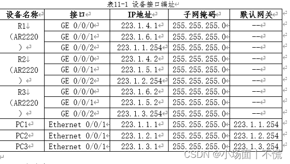 实验11 OSPF协议配置插图(1)