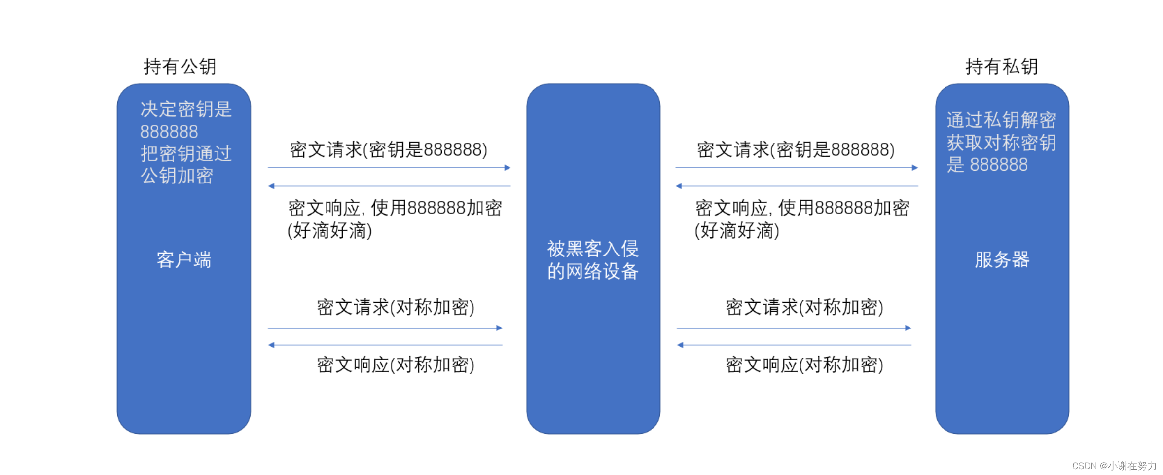 【计算机网络】对应用层协议中HTTPS协议的总结插图(3)