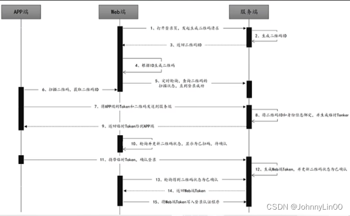 Java面试——中间件插图(12)