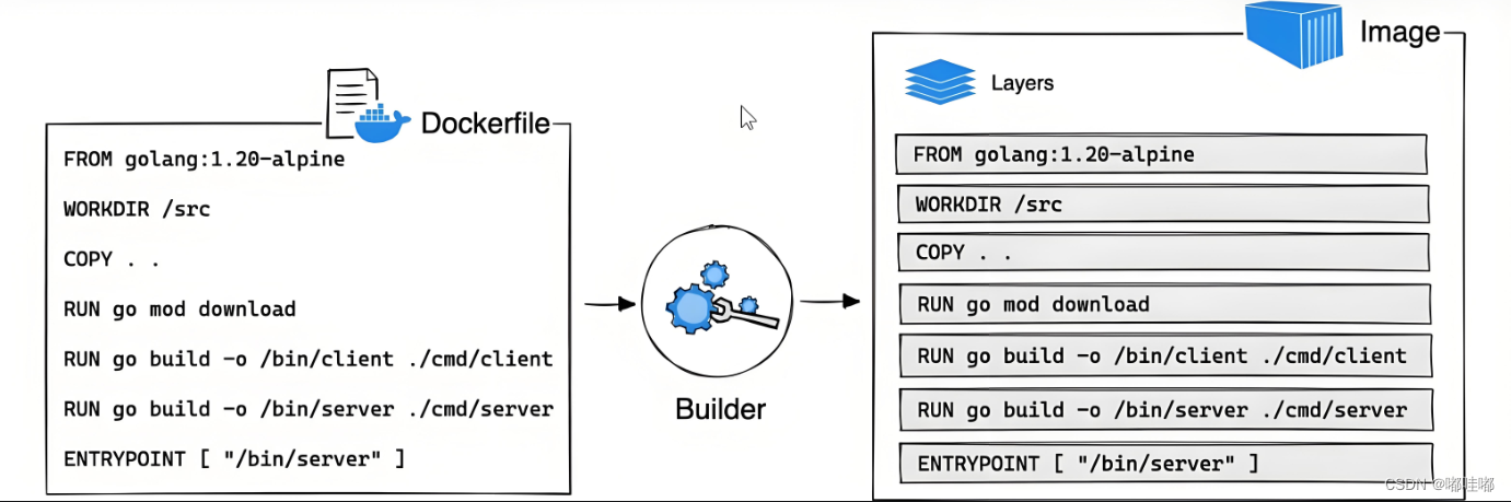 Docker插图(14)