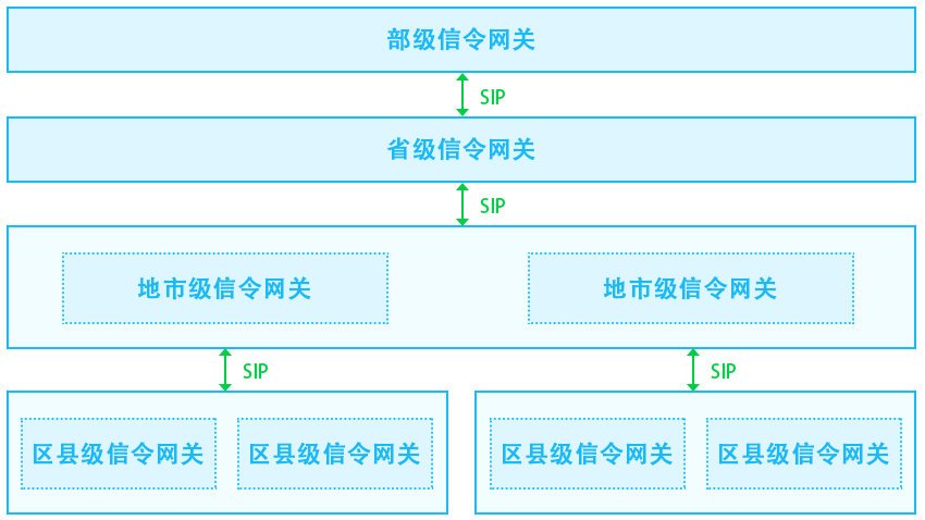 视频监控管理平台LntonCVS视频汇聚平台充电桩视频监控应用方案插图(1)