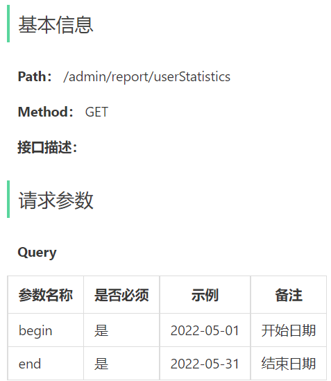 苍穹外卖数据可视化插图(1)