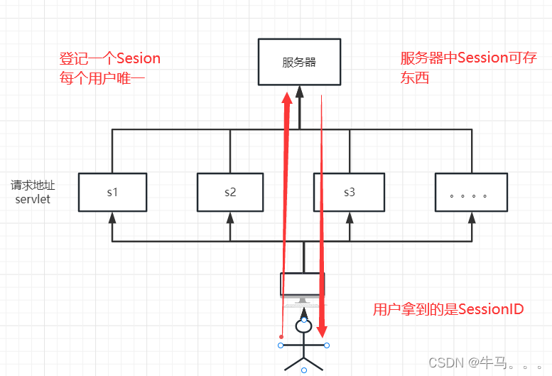 狂神Javaweb完整版基础入门（IDEA版）值得学习的JavaWeb教程插图(24)