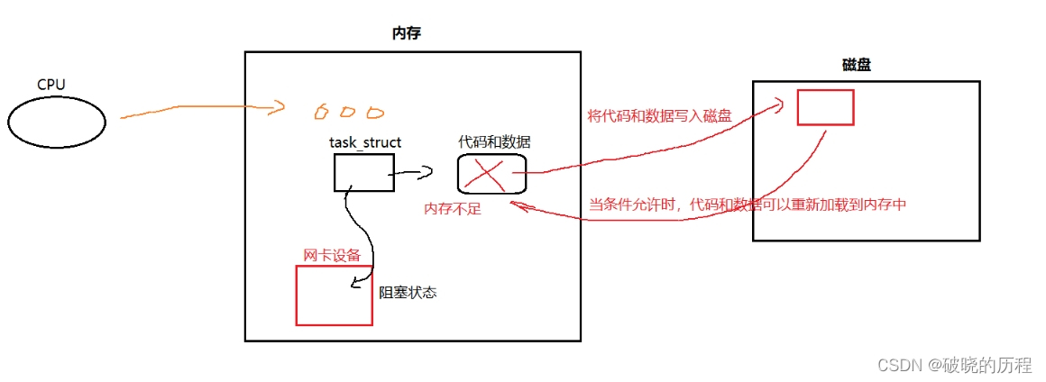 【Linux】进程状态插图(3)