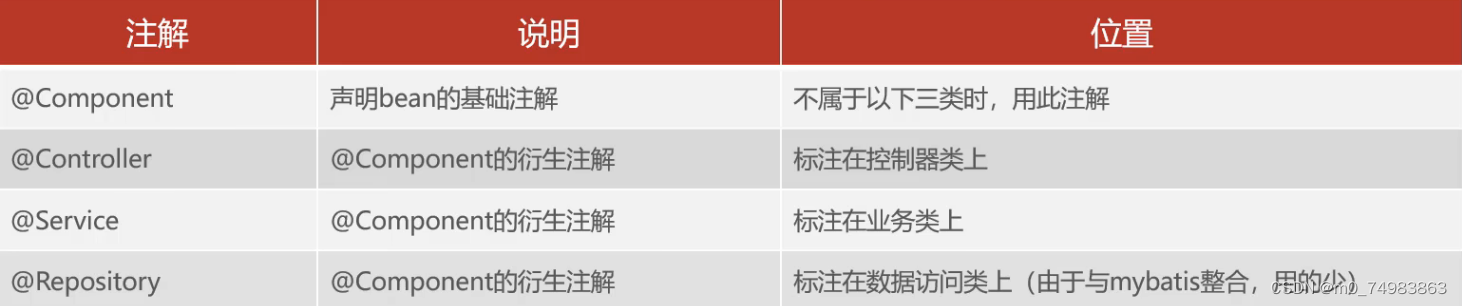 JAVA_WEB个人笔记插图(26)