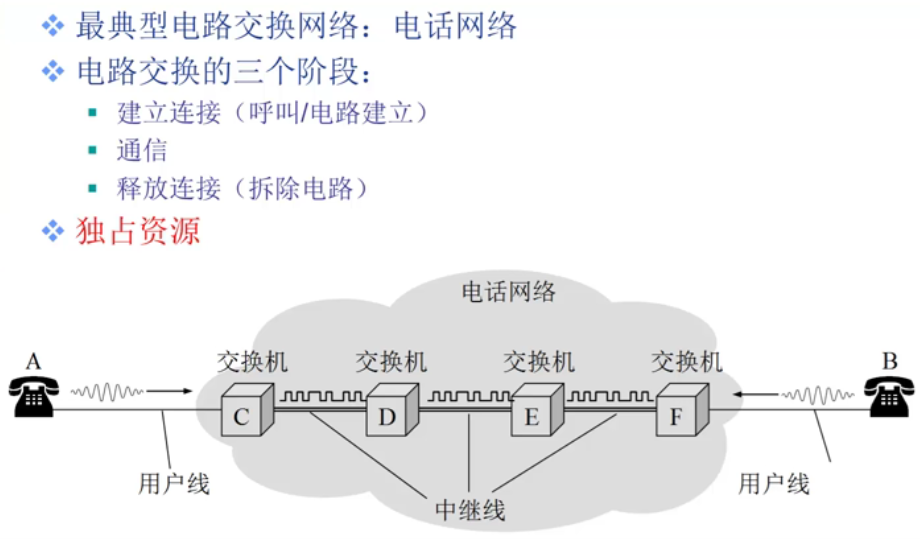 第一周：计算机网络概述（上）插图(26)