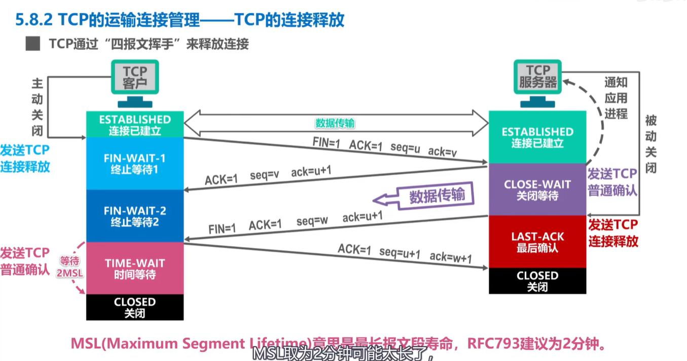 计算机网络学习记录 运输层 Day5插图(59)