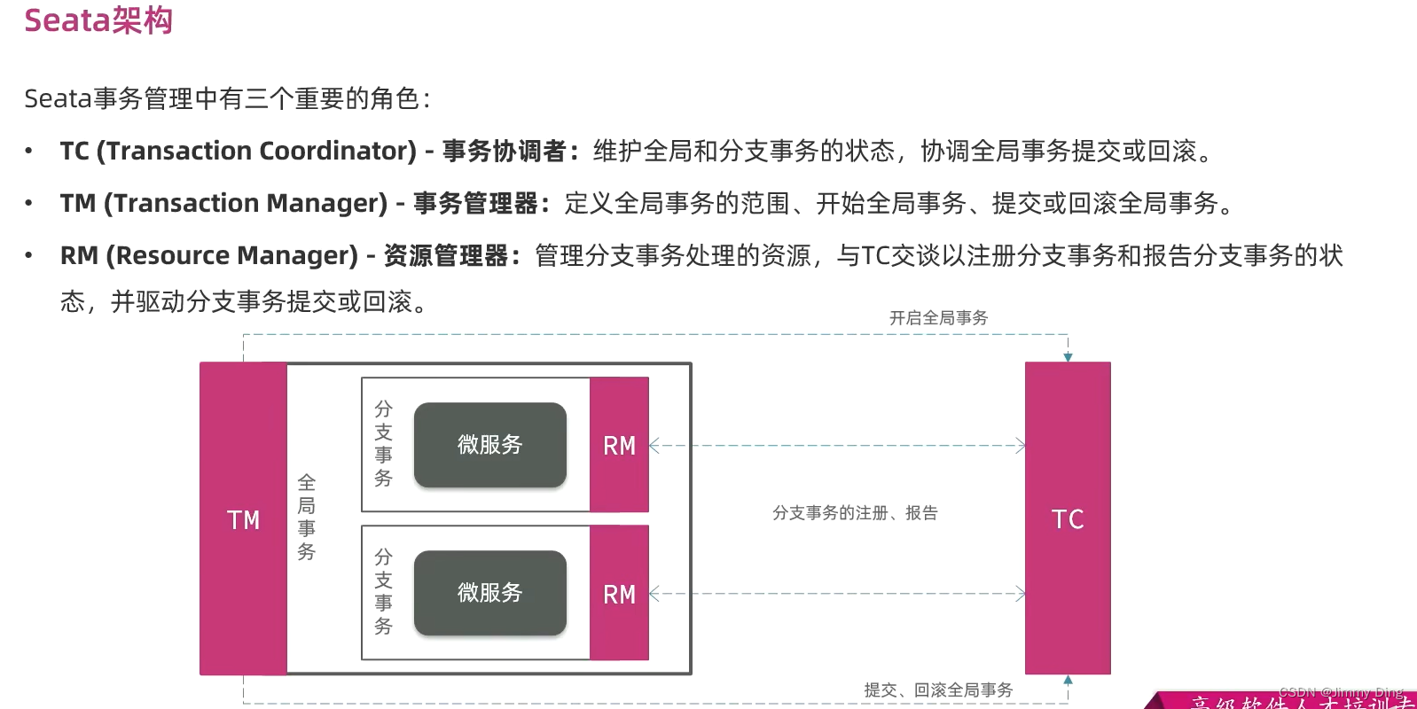 微服务学习Day9-分布式事务Seata插图(14)