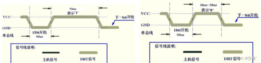 DHT11详细介绍（内含51和STM32代码）插图(4)