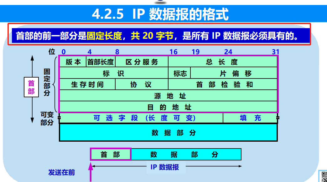 计算机网络 期末复习（谢希仁版本）第4章插图(31)