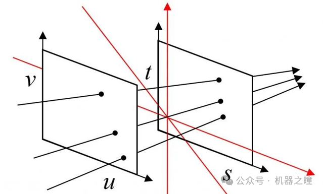 【干货】光场相机技术原理插图(13)