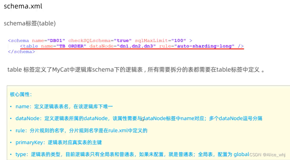 数据库分库分表mycat插图(7)