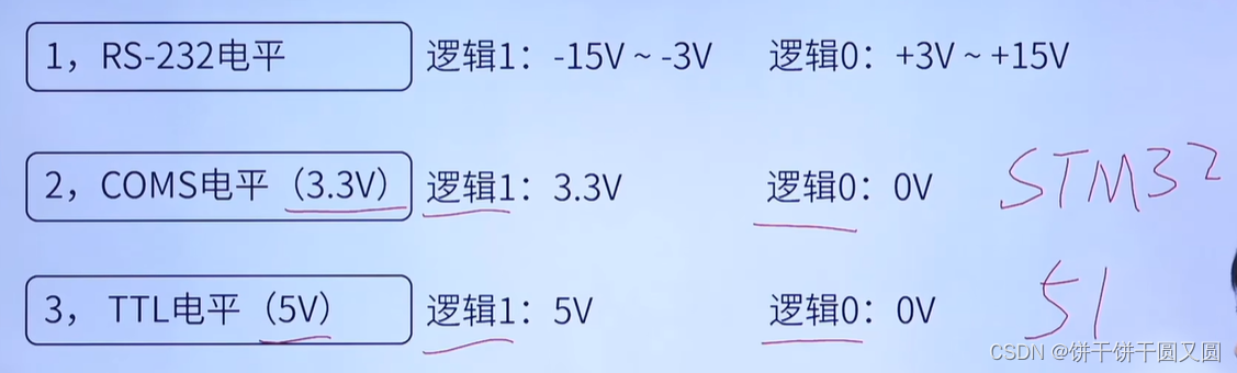 物联网面试准备插图(2)