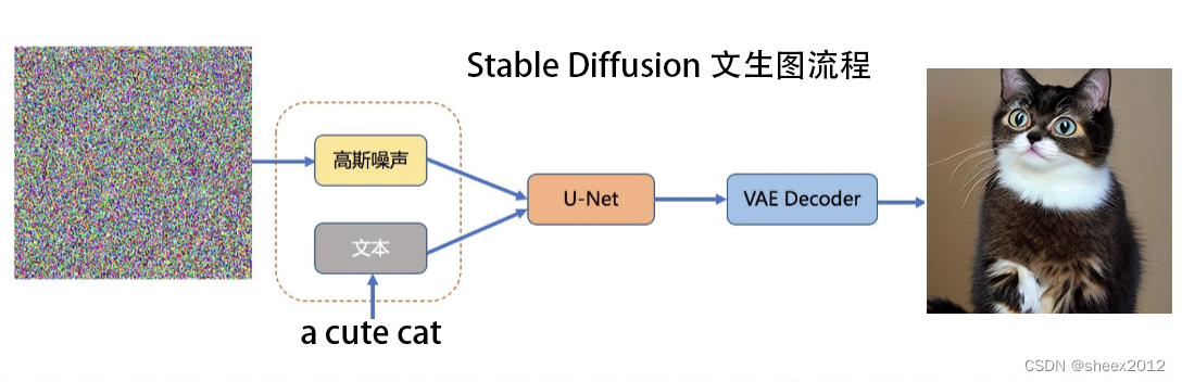 Stable Diffusion Windows本地部署超详细教程（手动+自动+整合包三种方式）插图(1)