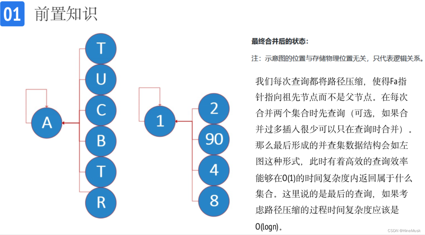 算法课程笔记——可撤销并查集插图(5)