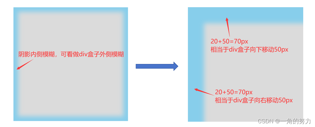 （前端）你了解shadow吗？—css属性:box-shadow、text-shadow详解插图(5)