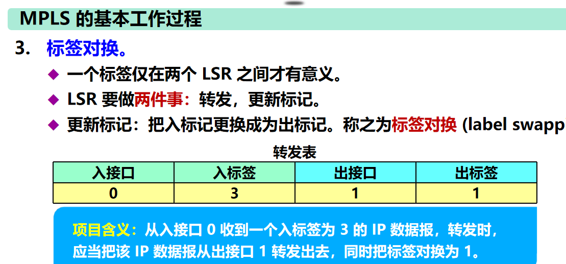 计算机网络 期末复习（谢希仁版本）第4章插图(66)