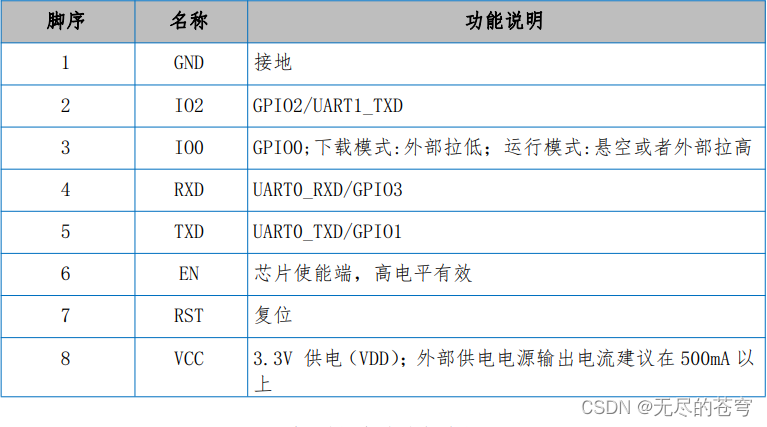 ESP8266+STM32+阿里云保姆级教程（AT指令+MQTT）插图(1)