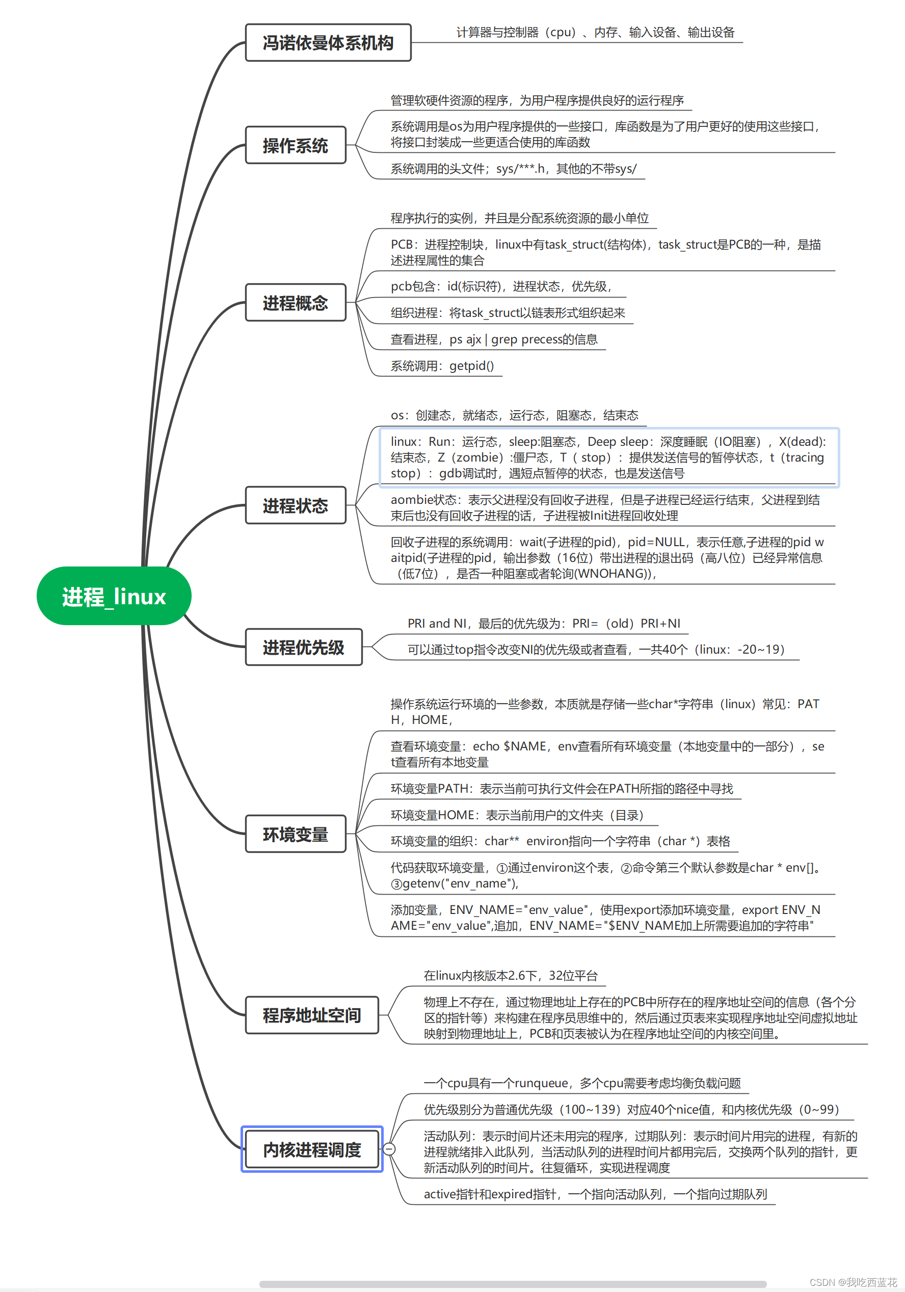 进程——linux插图