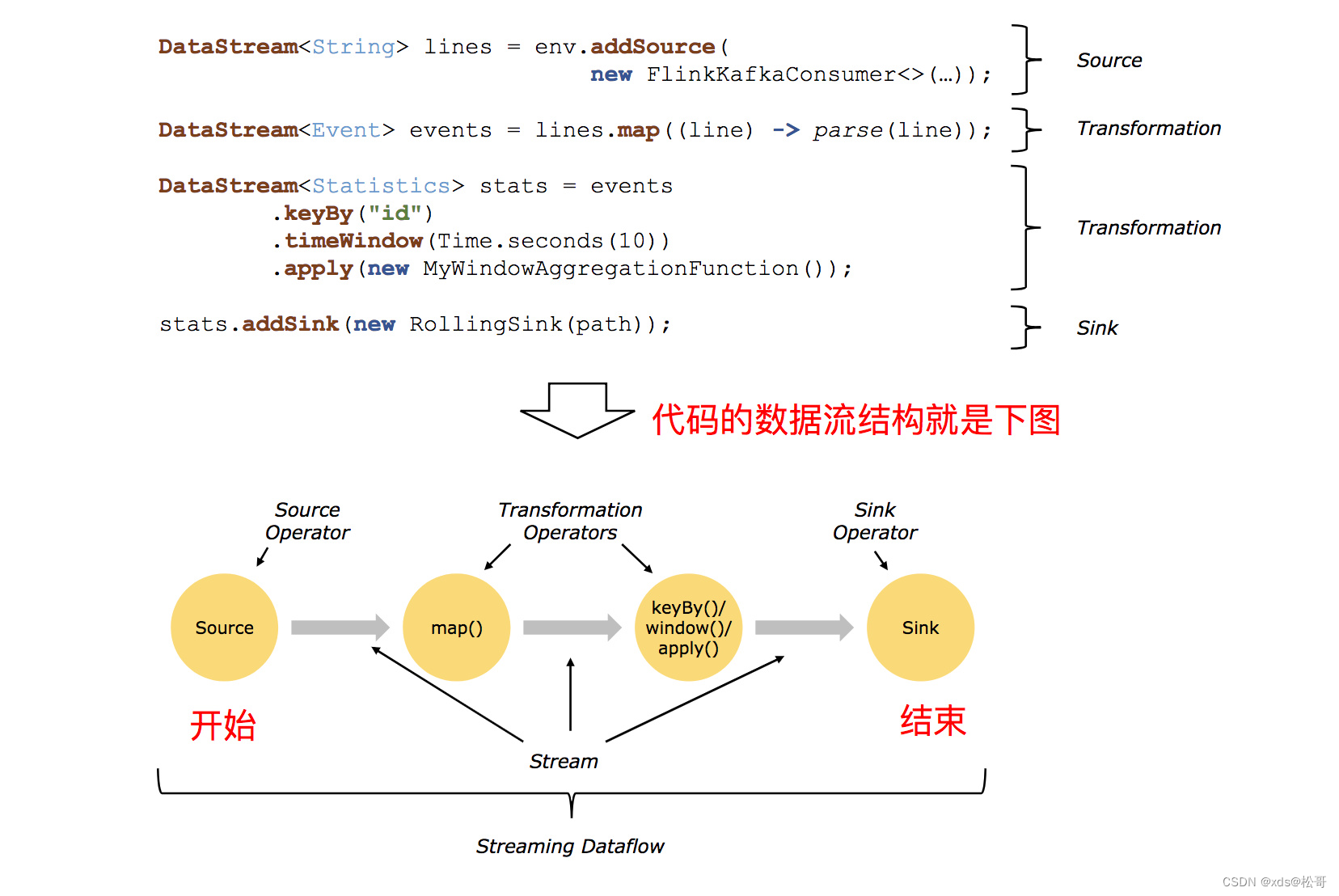 IT学习笔记–Flink插图(3)