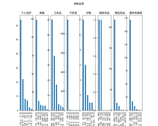 【机器学习&数据挖掘】基于ARIMA 自回归积分滑动平均模型的销售价格&库存分析报告 附完整python代码插图(8)