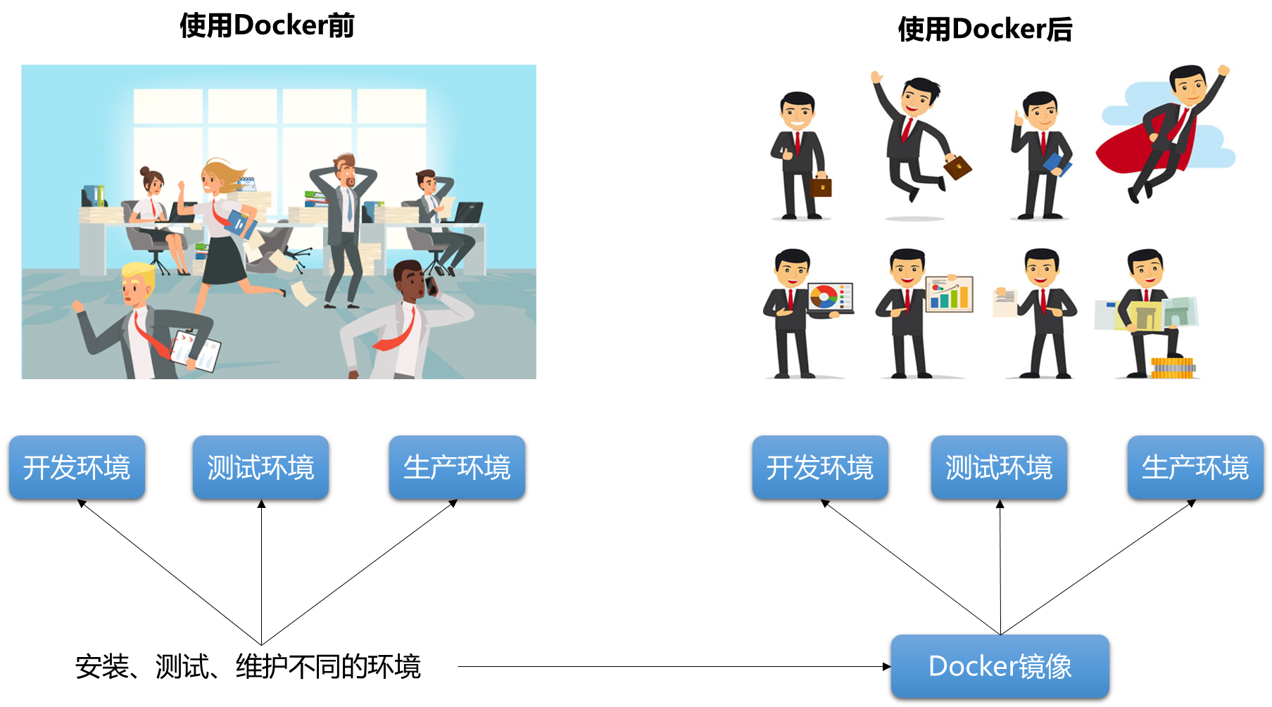 Docker入门教程插图