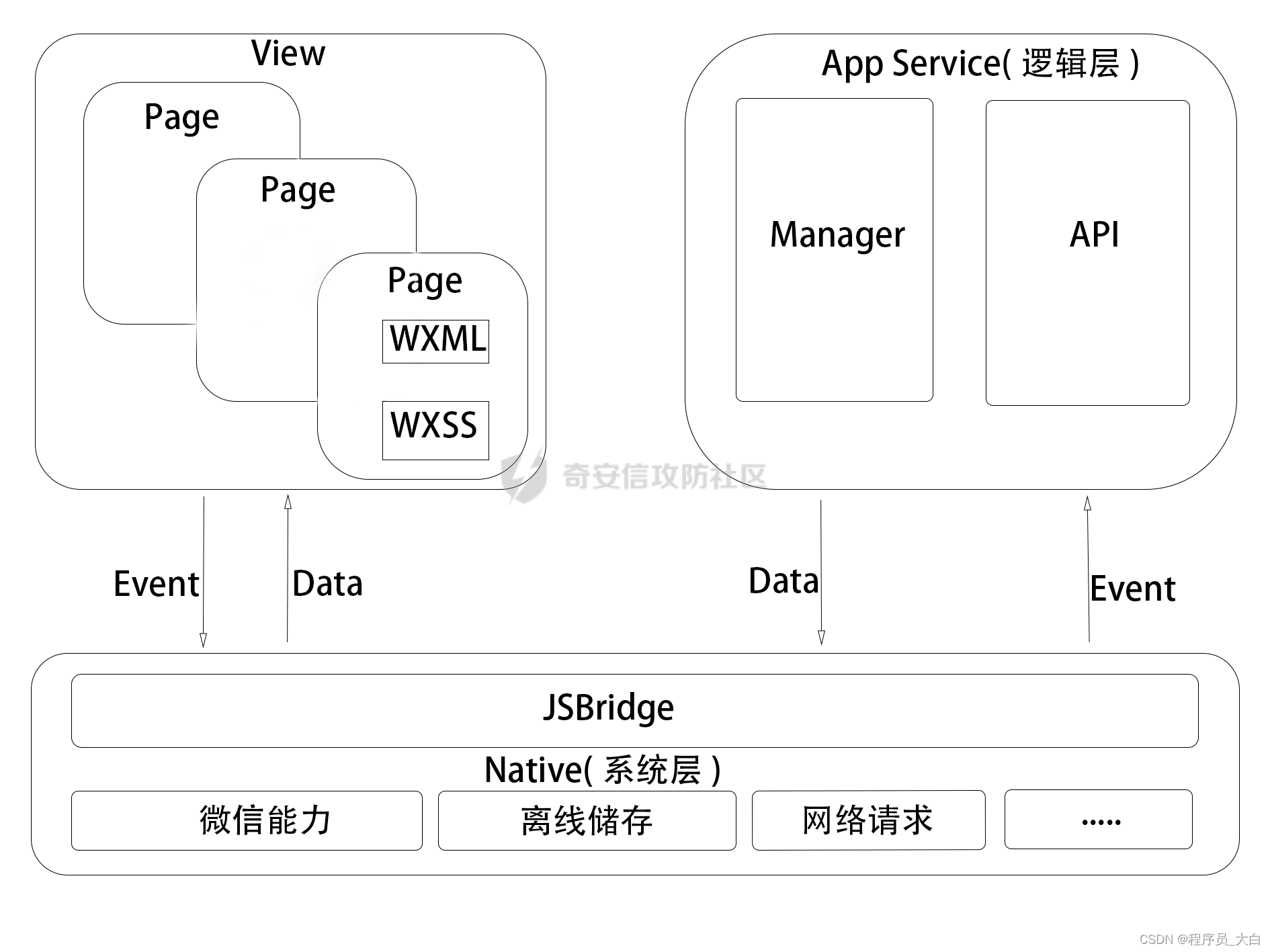 【Web实战】零基础微信小程序逆向（非常详细）从零基础入门到精通，看完这一篇就够了插图(2)