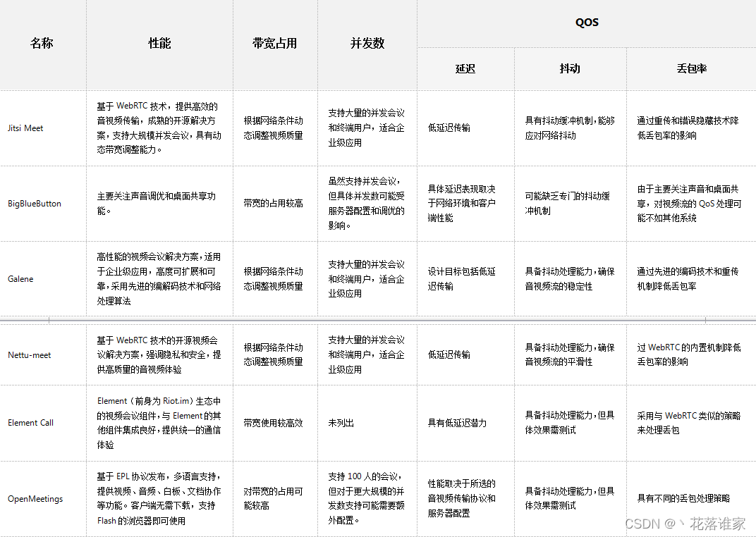 笔记-2024视频会议软件技术选型方案插图(2)