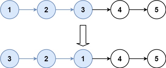 LeetCode热题100—链表（二）插图(3)