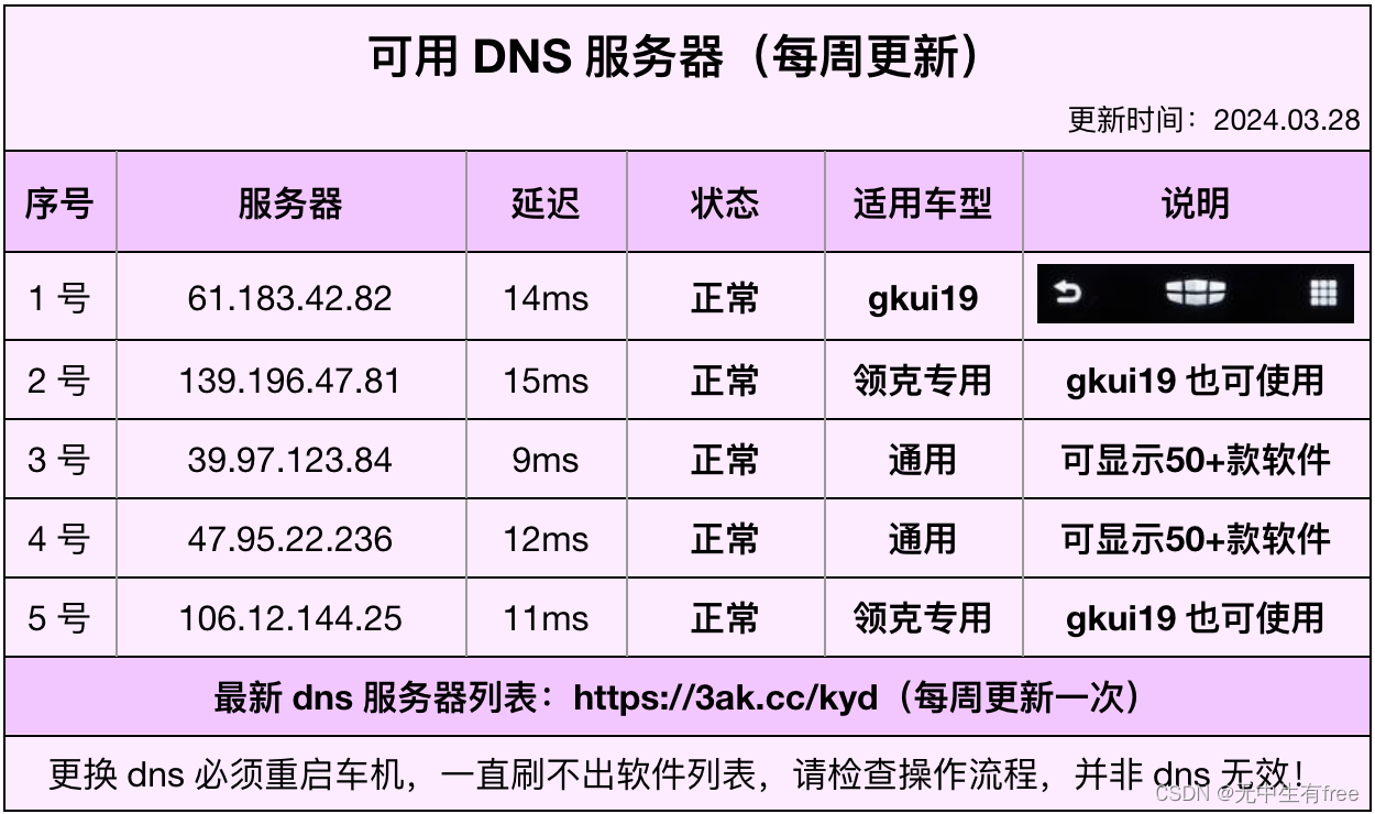 只用一部手机，为你的吉利车机安装第三方软件（支持大部分车型）插图(1)