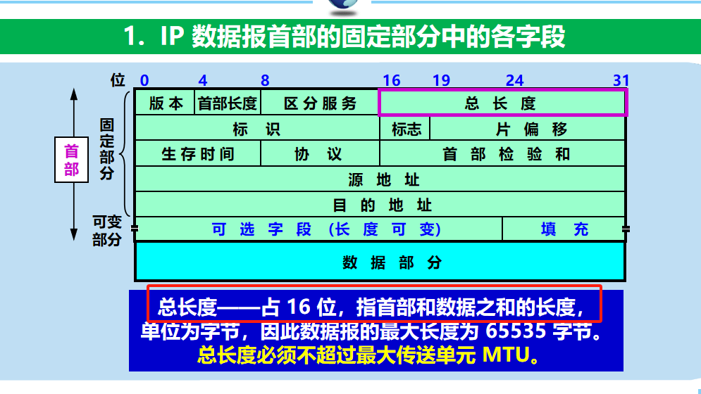 计算机网络 期末复习（谢希仁版本）第4章插图(33)