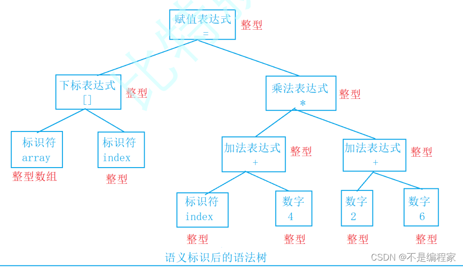 第二十一讲：编译和链接插图(6)