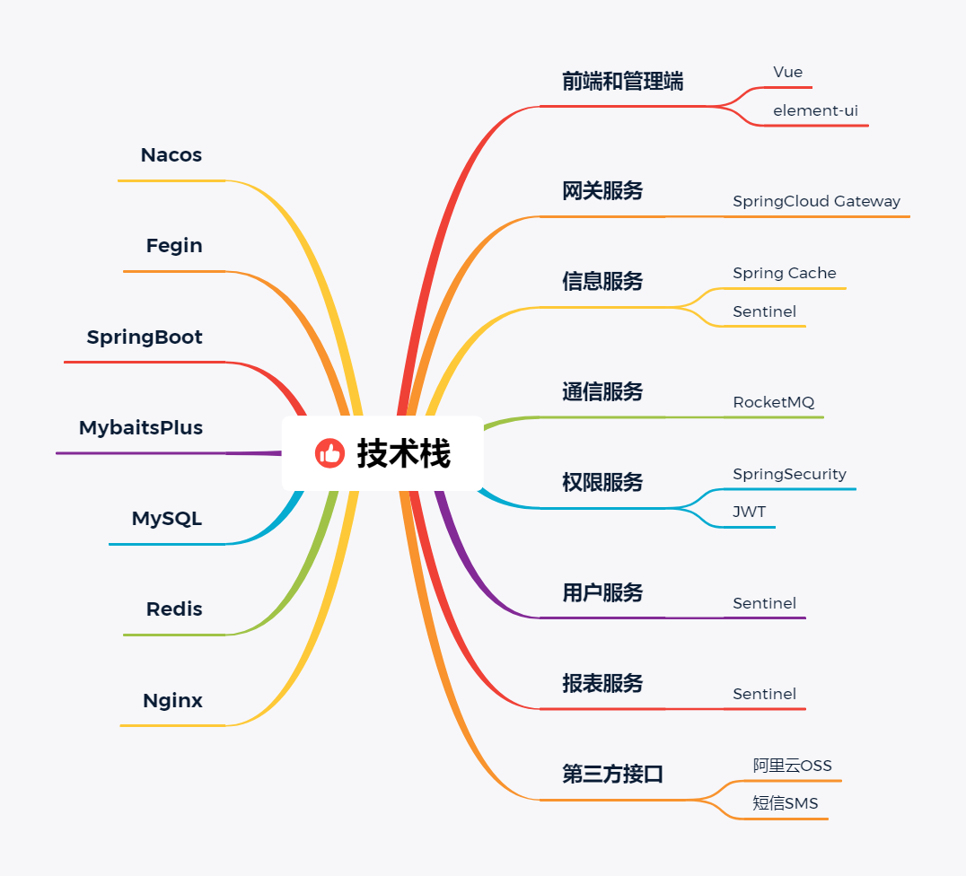 佛教祭拜小程序-寺庙小程序-纪念馆小程序插图