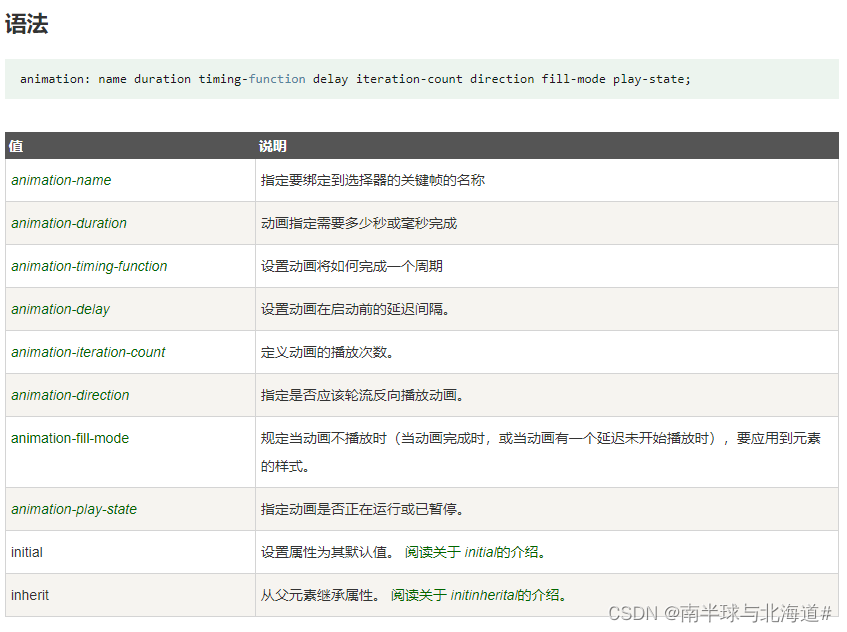 CSS实现3个圆点加载动画插图