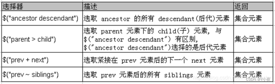 【前端Vue3】——JQuery知识点总结（超详细）插图(3)