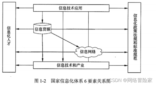 【软考】系统集成项目管理工程师【第二版】插图(4)