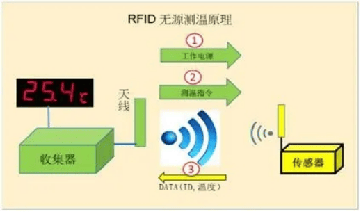 RFID测温技术在电力行业的革命性应用插图(4)