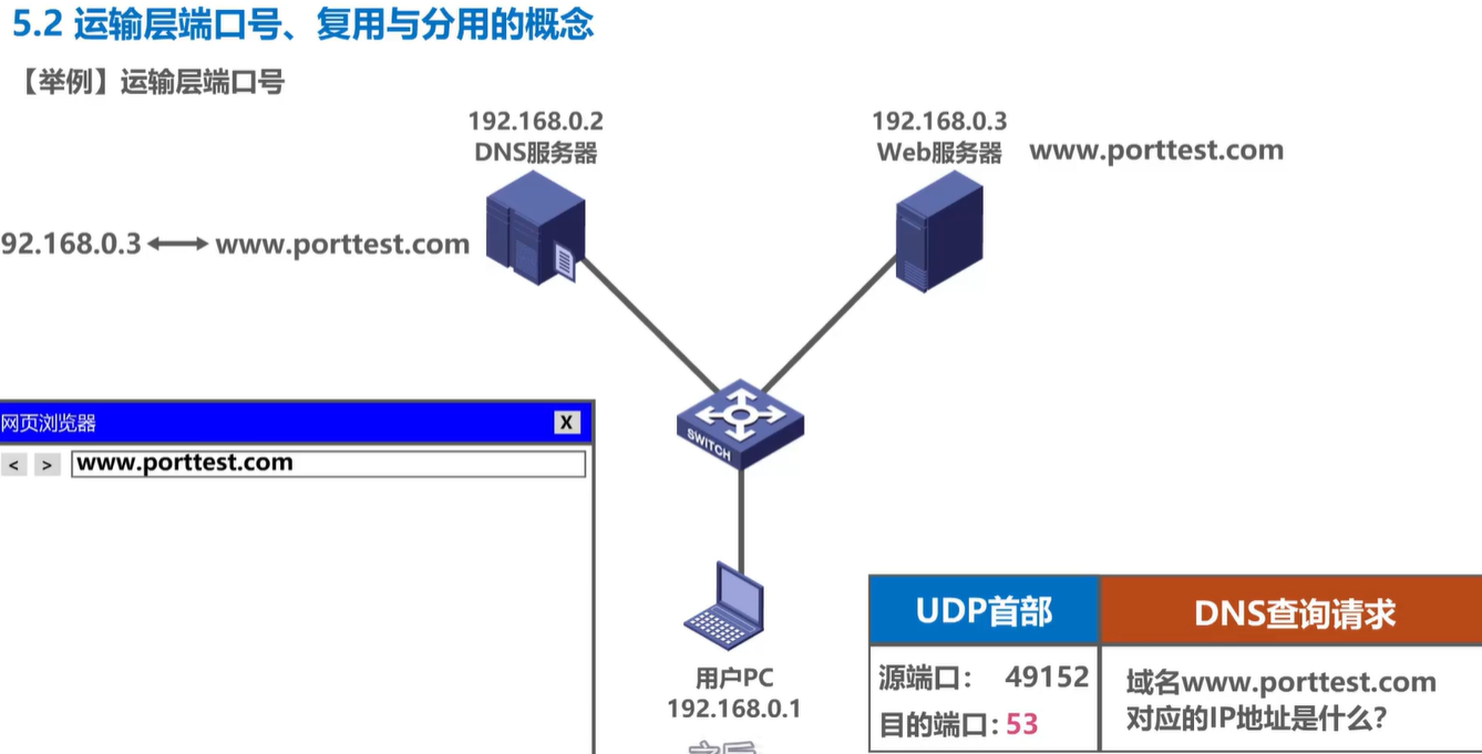 计算机网络学习记录 运输层 Day5插图(8)