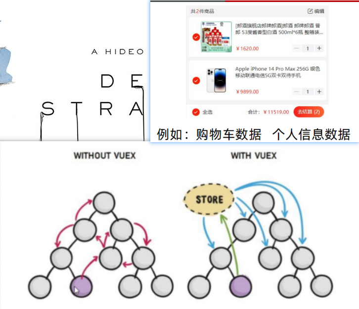 Vue学习笔记(黑马前端)插图(62)