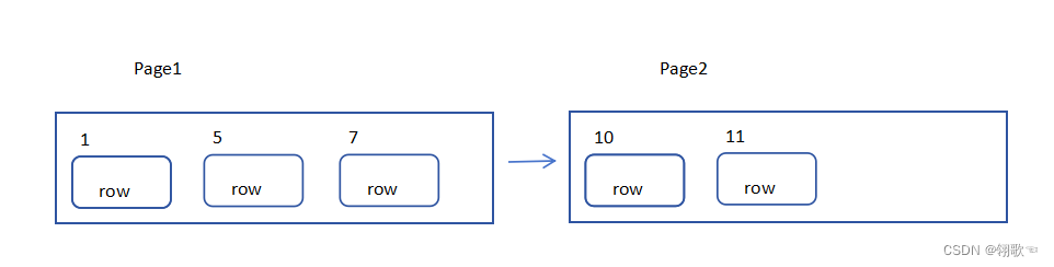 MySQL SQL优化插图(2)