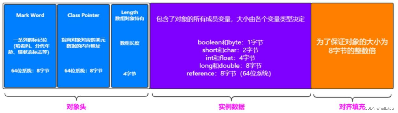 JVM学习笔记（持续更新）插图(10)