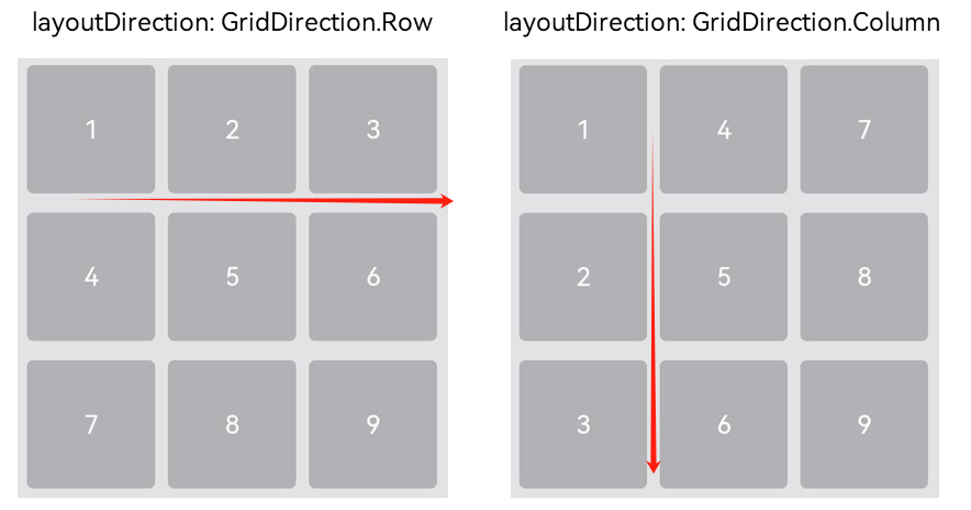 2024年鸿蒙最新鸿蒙HarmonyOS实战-ArkUI组件（Grid GridItem）_鸿蒙 grid，面试官撕简历插图(4)