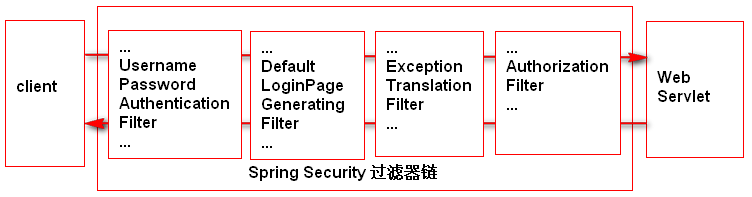 SpringSecurity6从入门到实战之默认登录页面的生成(依旧是源码级讲解,耐心看完)插图