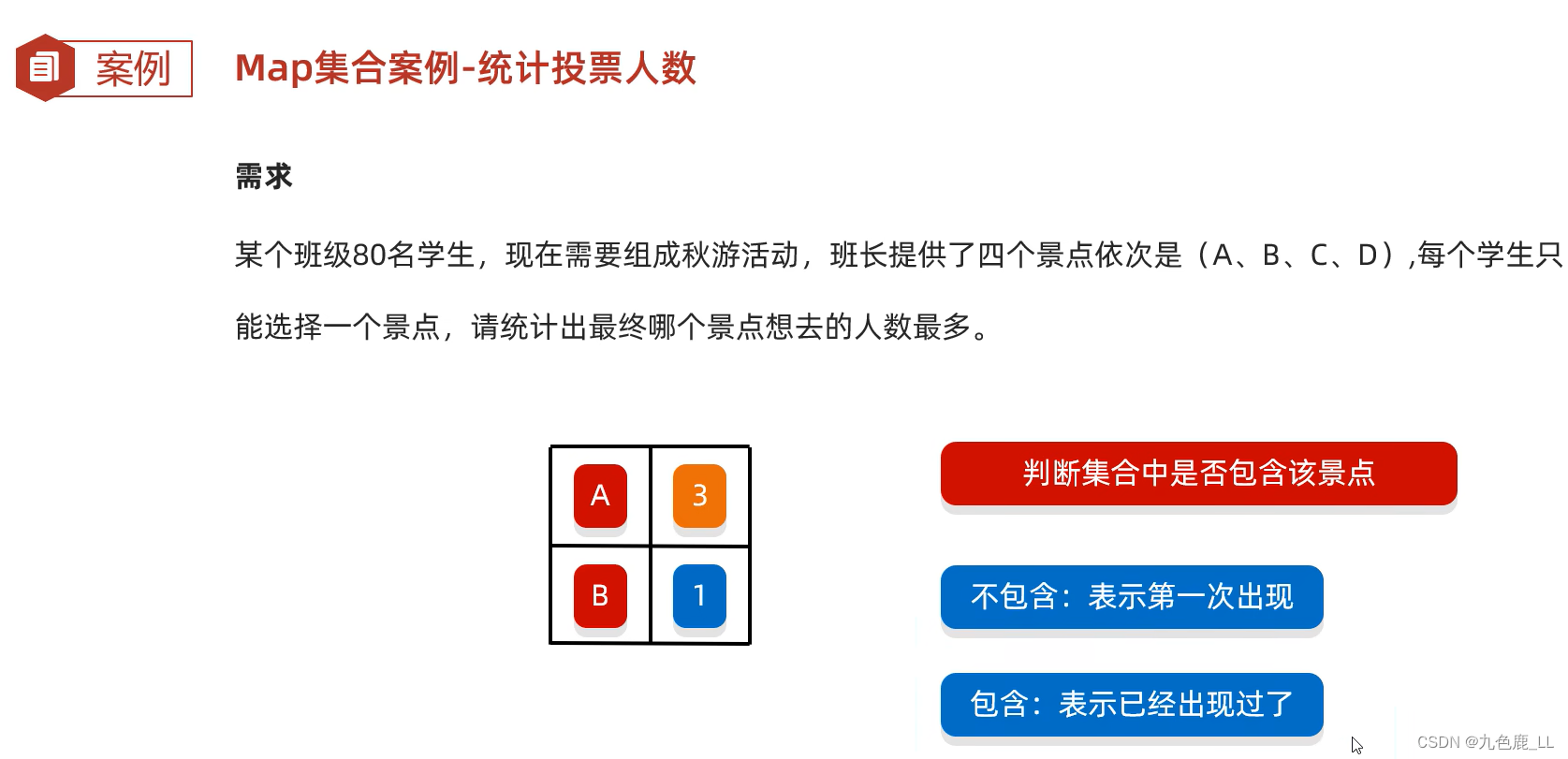 双列集合基础知识插图(11)