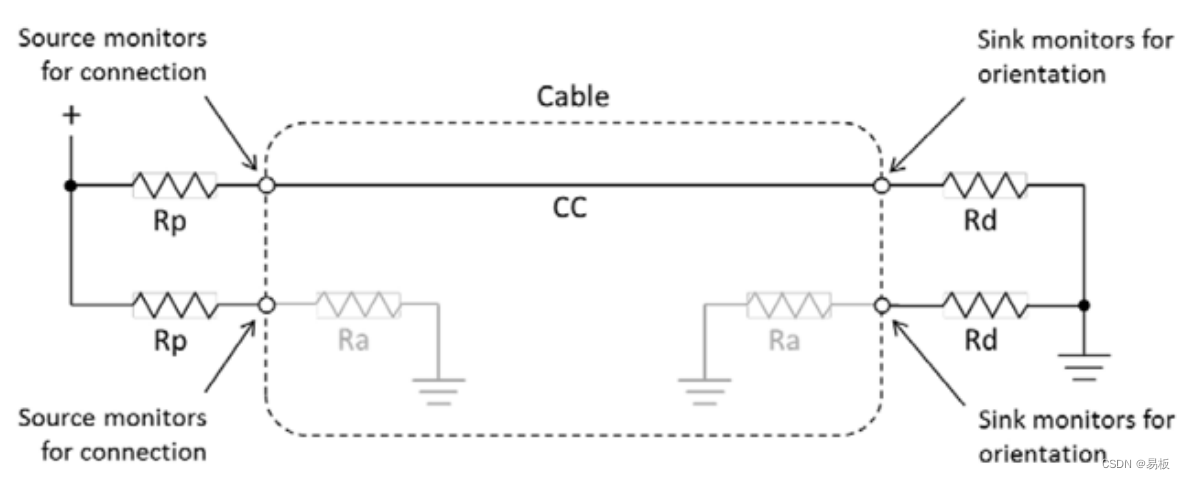 USB Type-C 和 USB供电数据和电源角色插图(2)