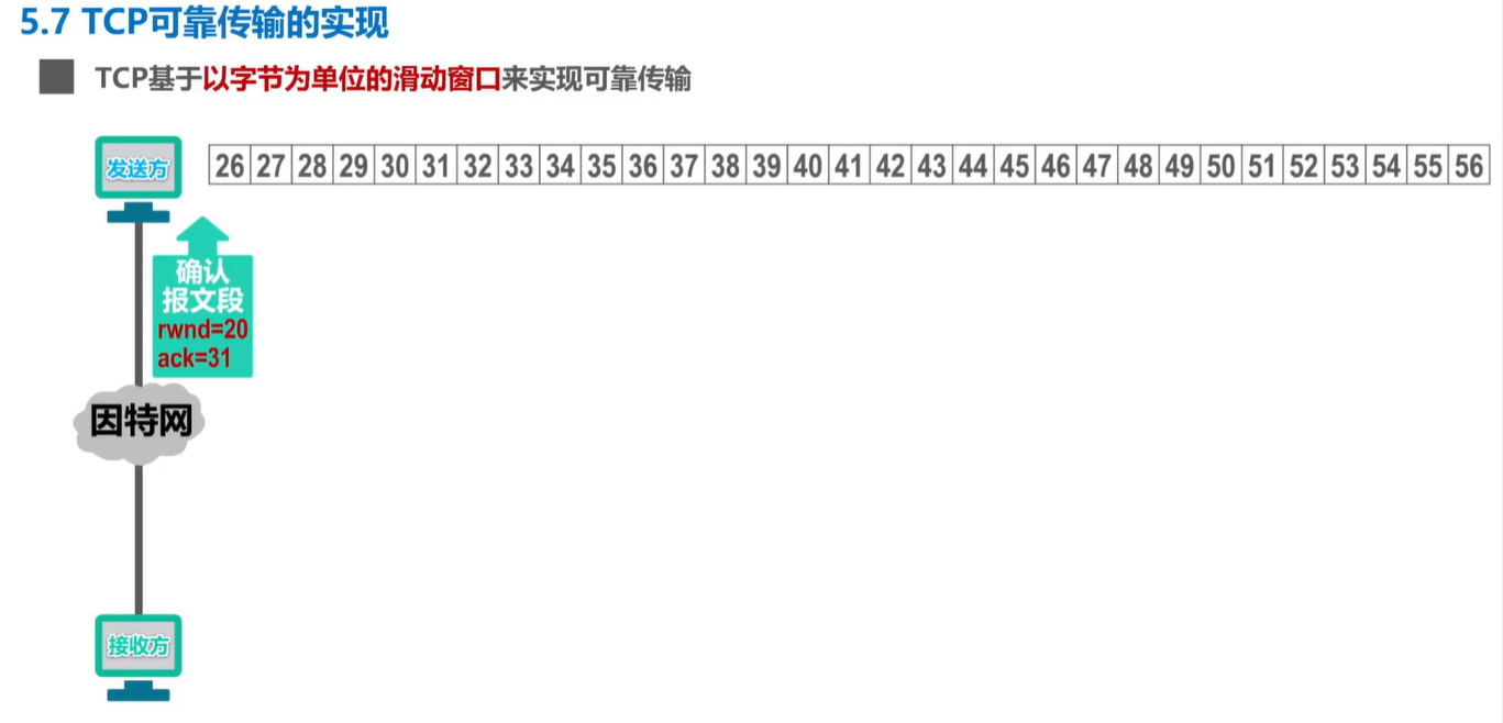 计算机网络学习记录 运输层 Day5插图(40)