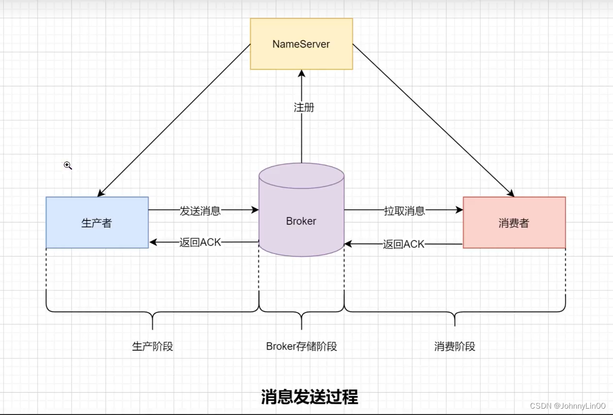 Java面试——中间件插图(4)