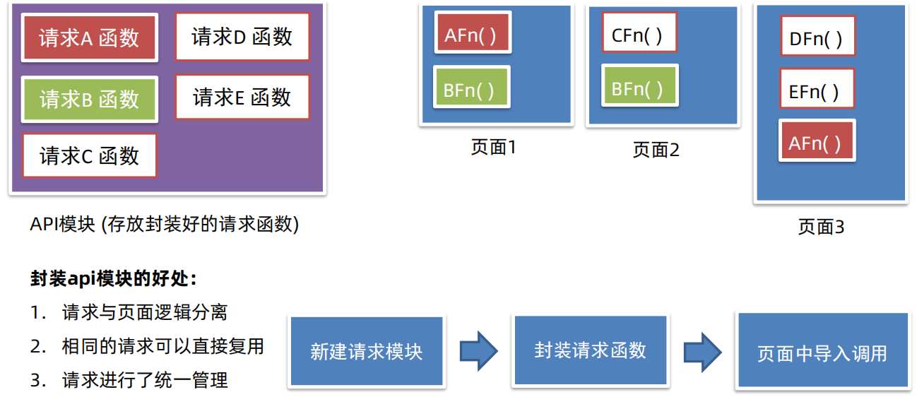 Vue学习笔记(黑马前端)插图(88)