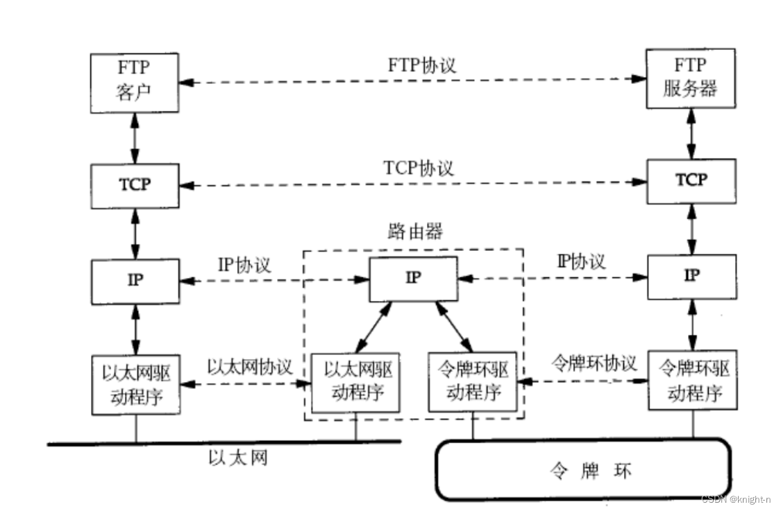 网络基础知识插图(5)