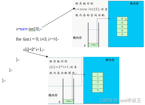 Java基础——数组Array插图(2)